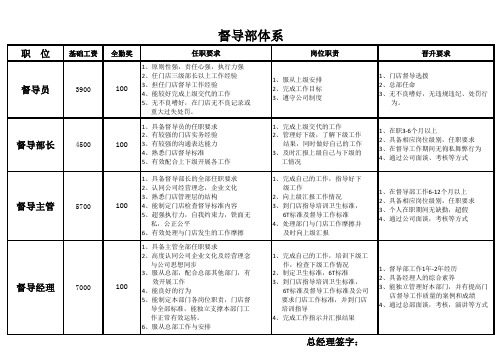 督导薪酬体系