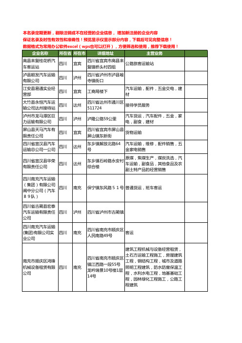 新版四川省运输汽车工商企业公司商家名录名单联系方式大全1010家