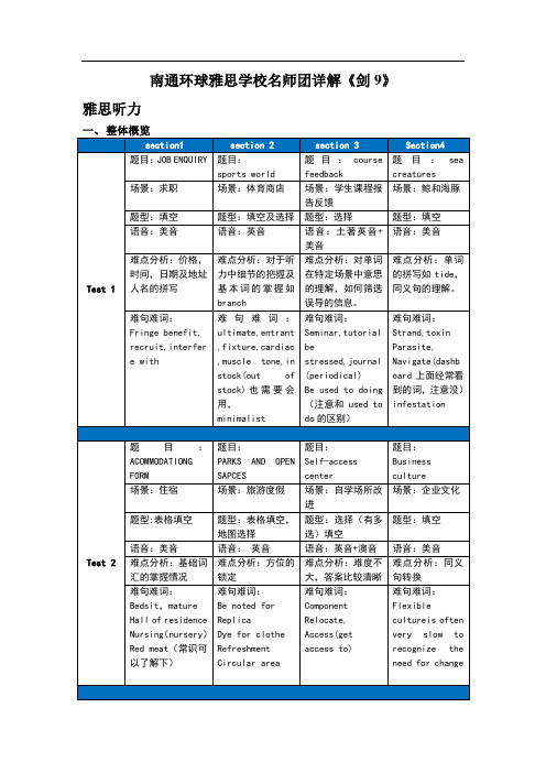 南通雅思培训--剑9解析