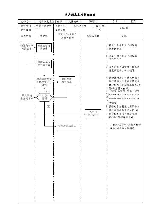 客户满意度测量流程图