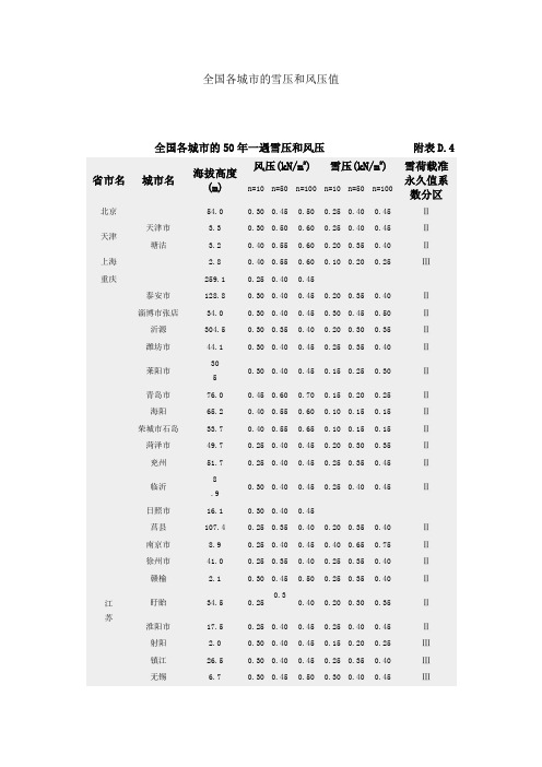 全国基本风压、雪压数值表