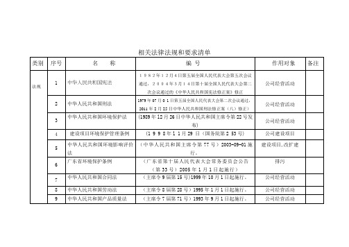 最新ISO14001环保法律法规和要求清单