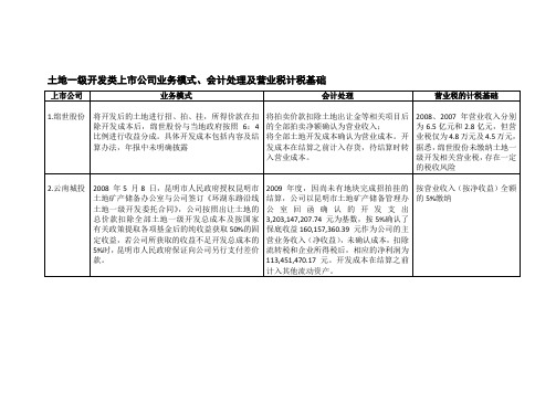 土地一级开发类上市公司