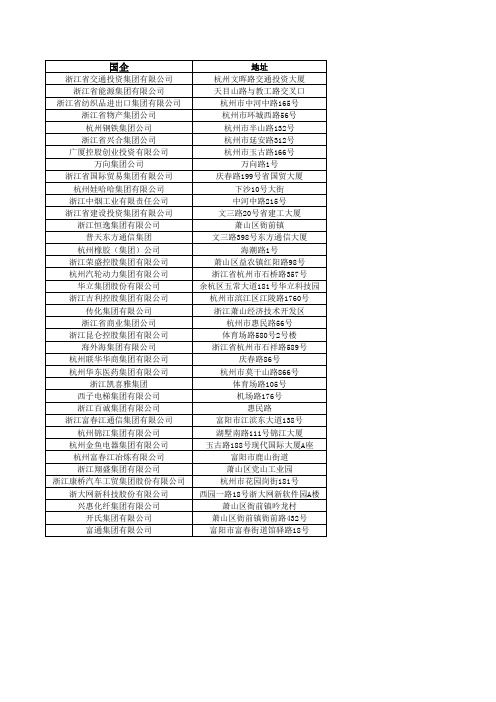 杭州大型国有企业名单