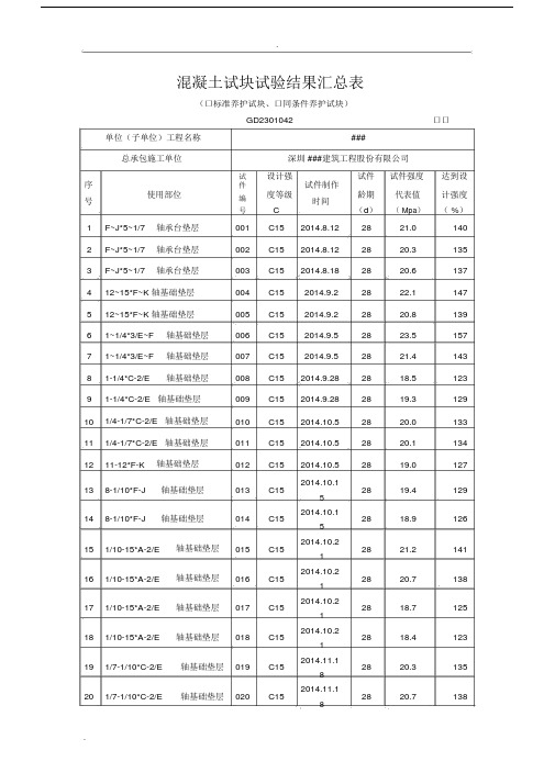 28天标养混凝土试块试验结果汇总标准表格.doc