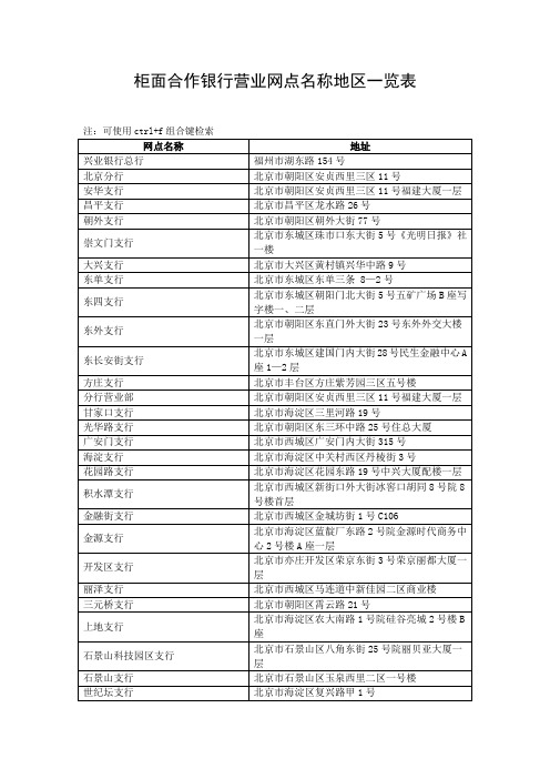 柜面合作银行营业网点名称地区一览表