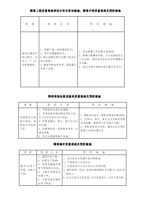 隧道工程质量通病原因分析及防治措施