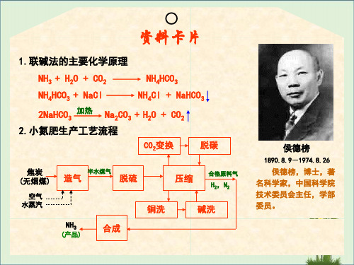 化工原理-结晶原理、方法、设备