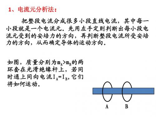 安培力的解题与应用