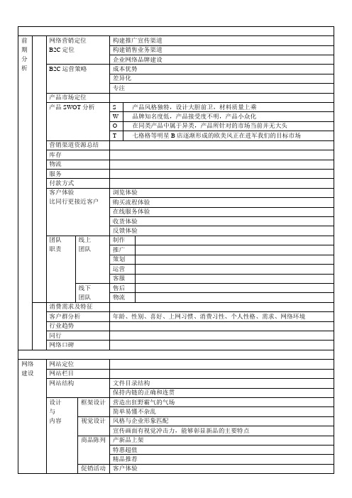 新品营销策划表1.0版