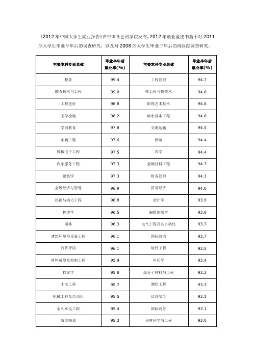 2012年中国大学生就业报告