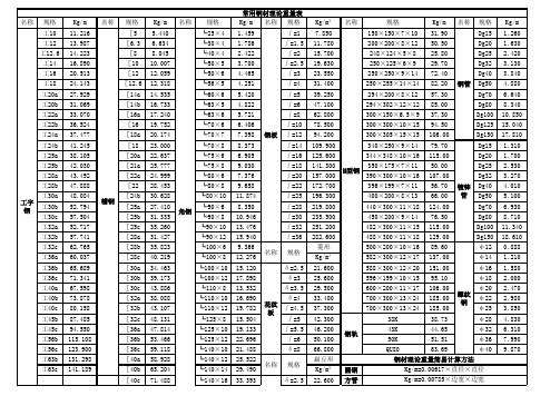 钢材理论重量表大全(经典)