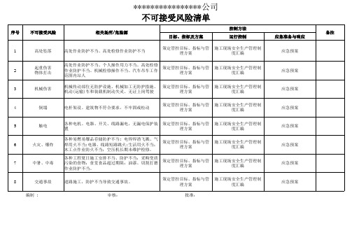 不可接受风险清单