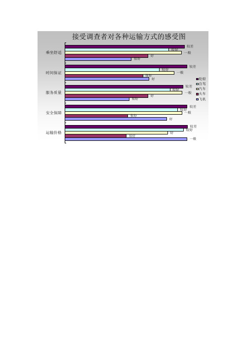 铁路交通运输调查报告图表