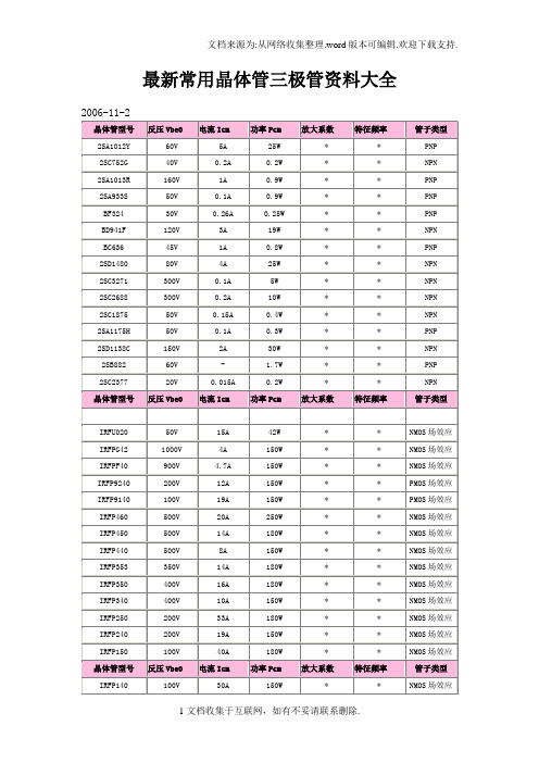 最新常用晶体管三极管资料大全