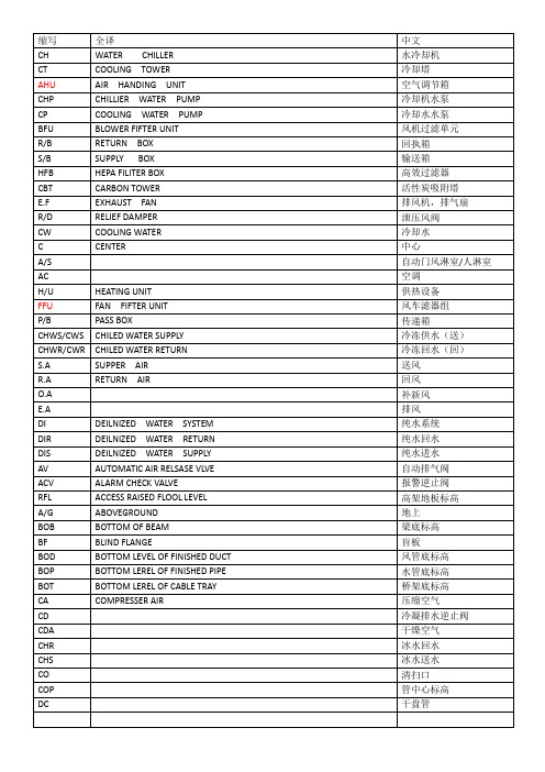 空调常用英语缩写
