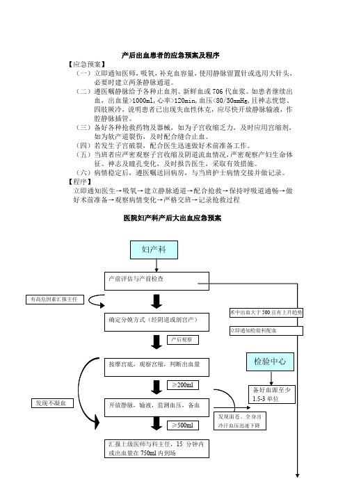 产后出血患者的应急预案及程序