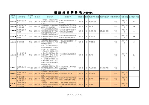 (最新)绩效指标解释表冲压车间(精品)