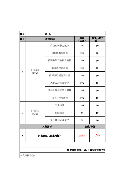 人事专员KPI绩效考核表