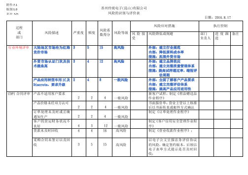 风险识别与评价表