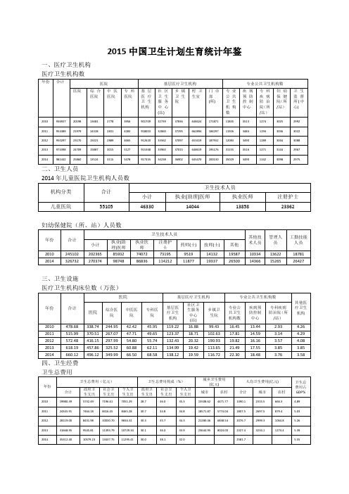 2015中国卫生计划生育统计年鉴