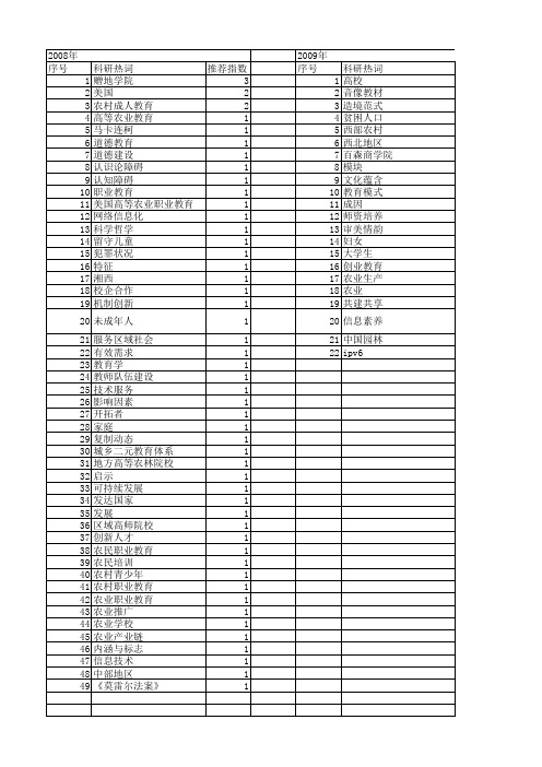 【国家社会科学基金】_高等农业教育_基金支持热词逐年推荐_【万方软件创新助手】_20140806