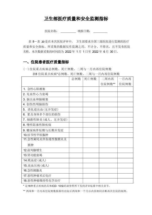 医院质量安全监测指标上报表