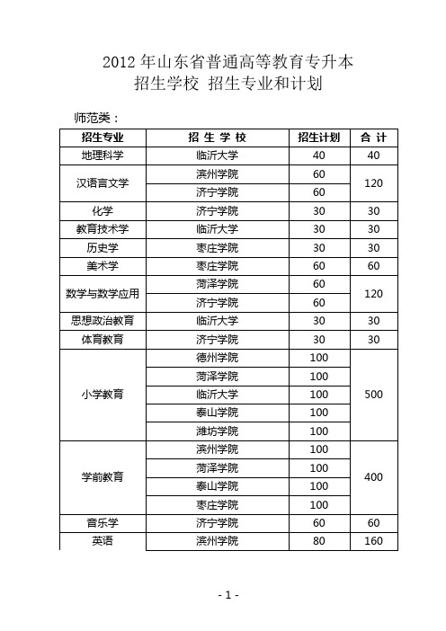 2012年山东普通专升本招生计划及考试科目