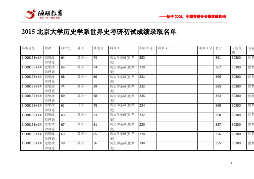 2015北京大学历史学系世界史考研初试成绩录取名单