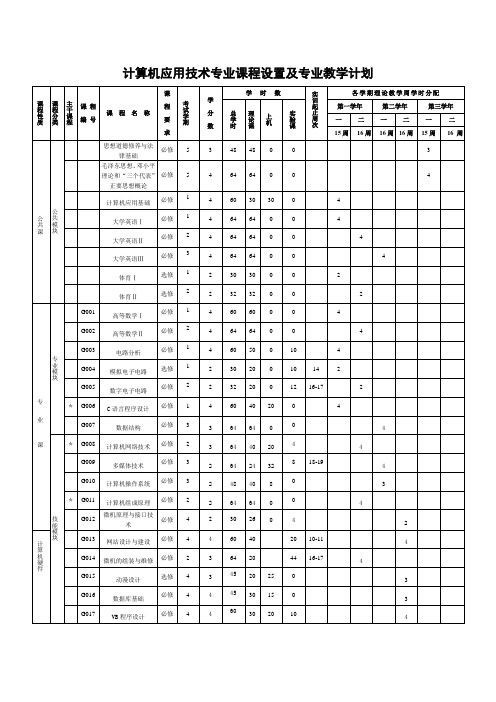 计算机应用技术专业课程设置及专业教学计划