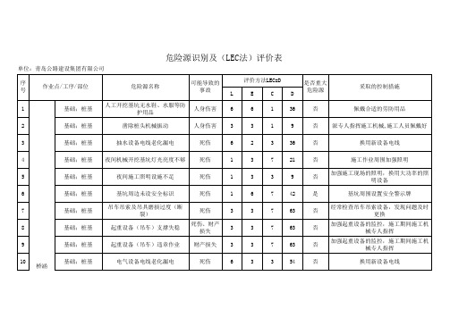 危险源识别(LEC法)评价表修改版