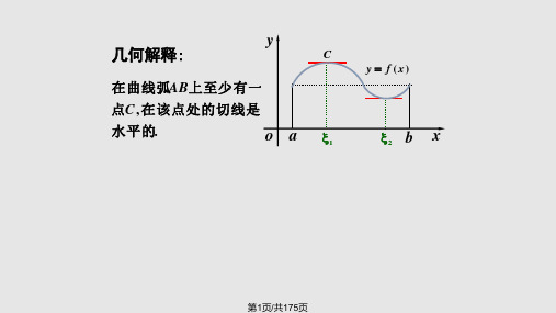 高等数学完整详细PPT课件