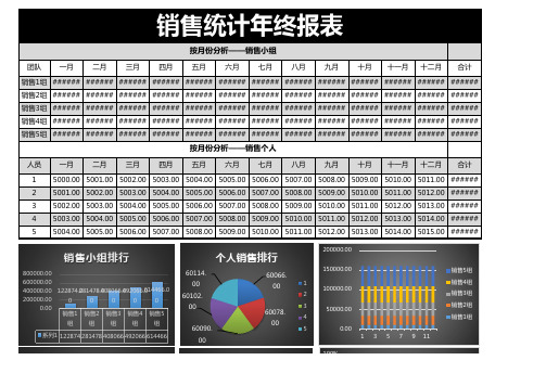 销售统计年终报表excel模版