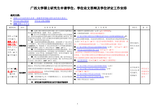 广西大学硕士研究生申请学位工作安排