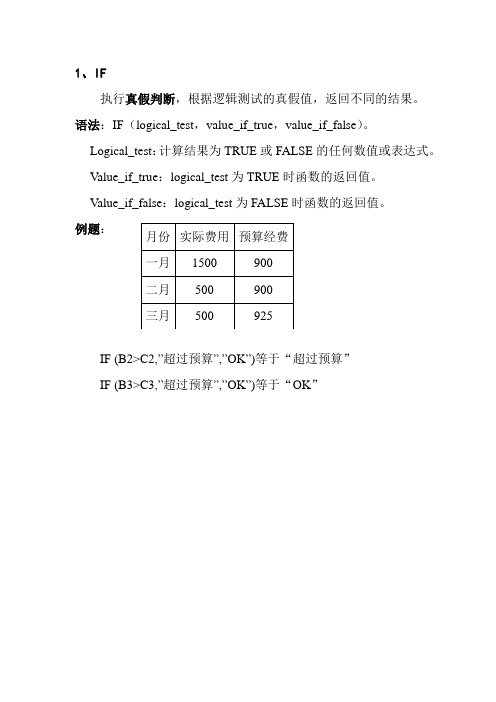 会计电算化函数