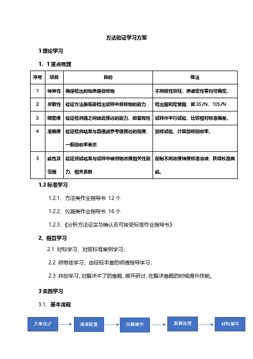 分析方法验证学习方案