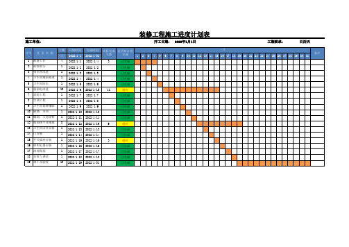 装修工程施工进度计划表-自动数据