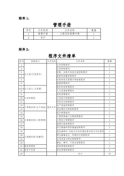 三标一体化管理文件清单(word)