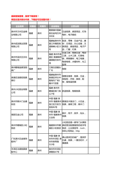 新版福建省泉州锁具工商企业公司商家名录名单联系方式大全52家