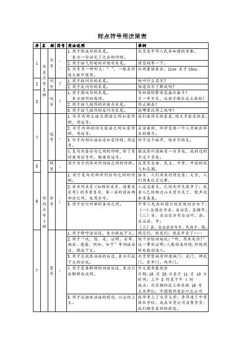 2012版标点符号用法简表