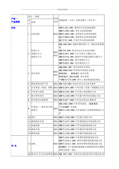 汽车标准1