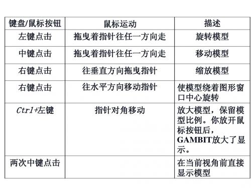 FLUENT软件使用说明(适合初学者)