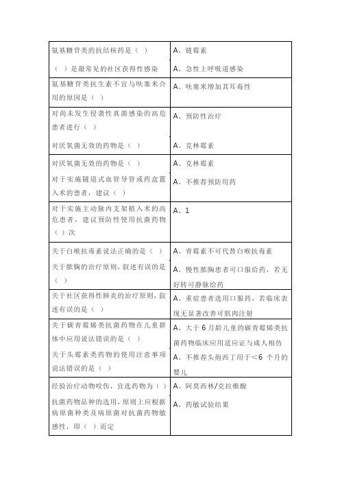 2019抗菌药物临床应用指导原则答案