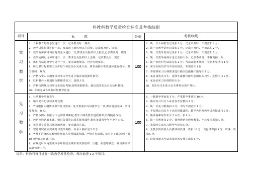 科教科教学质量检查标准及考核细则