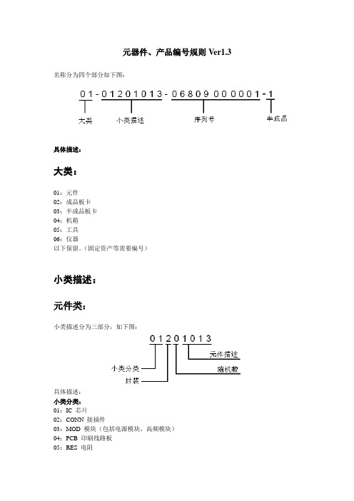 元器件、产品序号编排规则v1.3