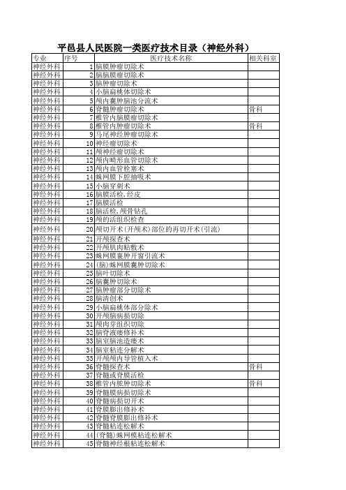 一类医疗技术目录(全院汇总)