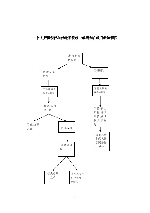 个税软件升级和编码转换操作指南