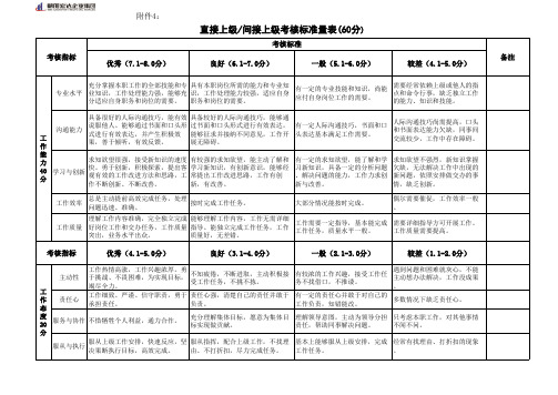 绩效考核直接上级(间接上级)考核标准量表