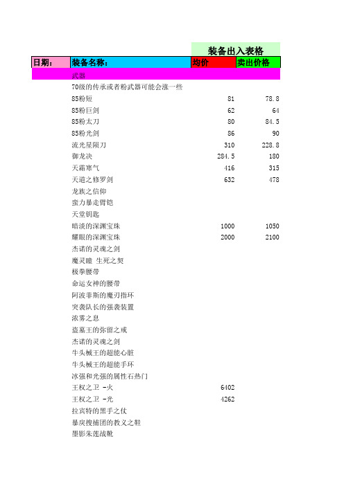 DNF商人表格