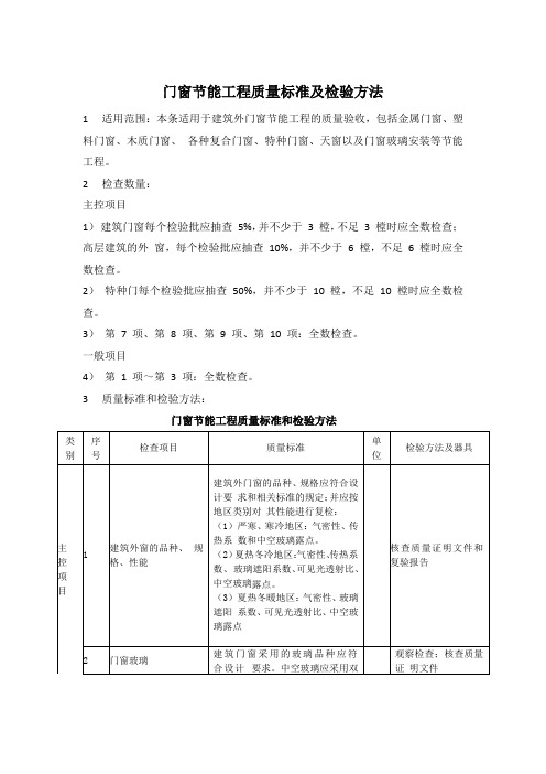 门窗节能工程质量标准及检验方法